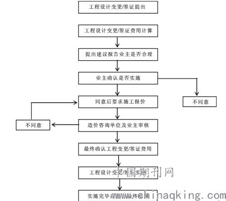淺談工程造價(jià)咨詢服務(wù)在施工階段全過(guò)程造價(jià)管理中的應(yīng)用