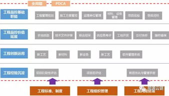 綠地西南大工程管理 專業(yè)設(shè)計(jì)服務(wù)助力又好又快