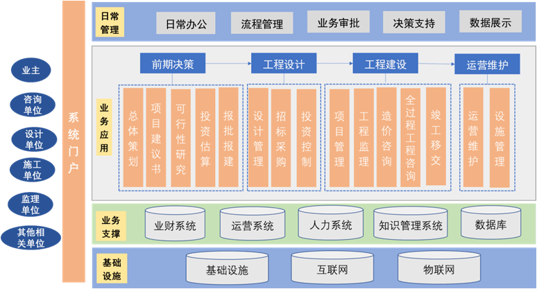 監(jiān)理企業(yè)轉(zhuǎn)型全過程工程咨詢 破解服務(wù)模式瓶頸，提升工程管理服務(wù)價(jià)值