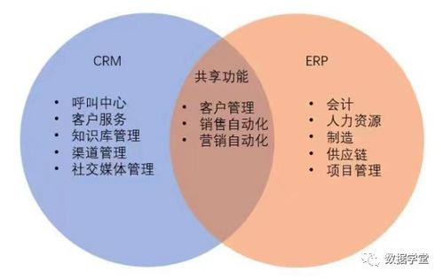 ERP與CRM、MRP、PLM、APS、MES、WMS、SRM的關(guān)系及專業(yè)整合設(shè)計(jì)服務(wù)