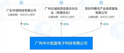 騰訊戰(zhàn)略投資中山大學(xué)旗下高新企業(yè)，加速數(shù)字廣東項(xiàng)目工程管理服務(wù)布局