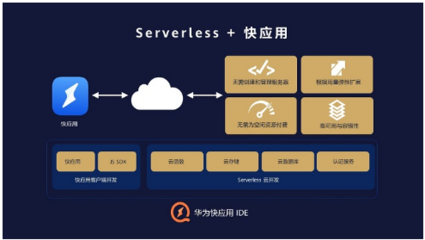 華為快應(yīng)用IDE集成Serverless云服務(wù)，攜手專(zhuān)業(yè)設(shè)計(jì)賦能開(kāi)發(fā)者極速創(chuàng)新