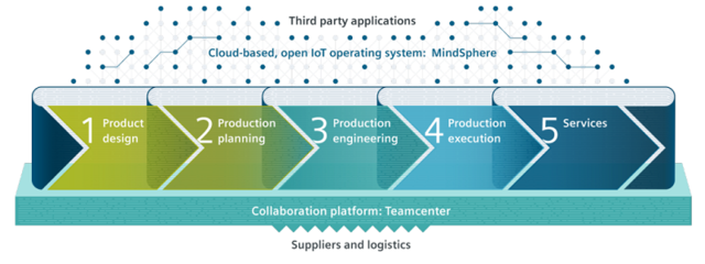 西門(mén)子工程管理服務(wù) 賦能Adidas實(shí)現(xiàn)運(yùn)動(dòng)鞋批量3D打印制造