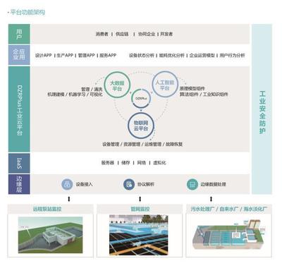 工信部發(fā)布第三批綠色制造公示名單，智慧環(huán)保引領(lǐng)工程管理服務(wù)新趨勢(shì)